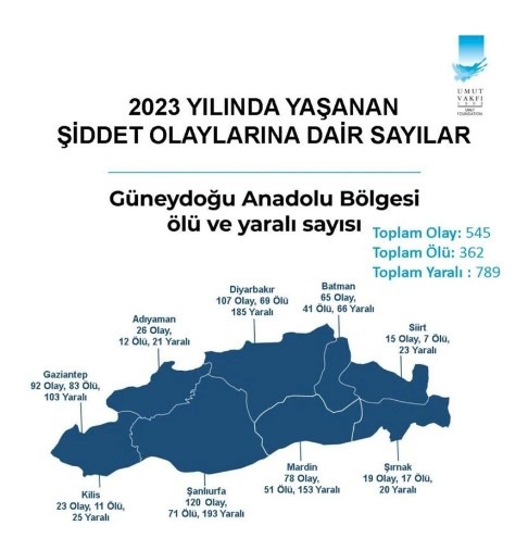 Türkiye'nin bölge bölge, il il şiddet haritası yayınlandı. Samsun için alarm!