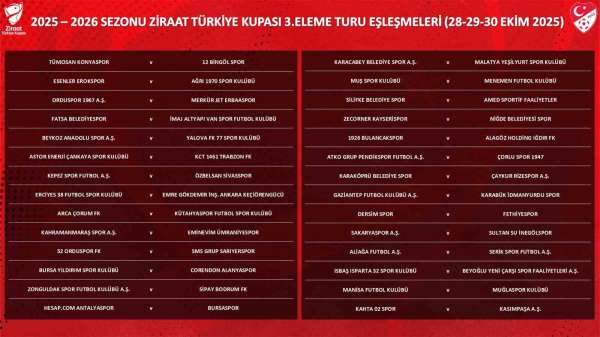 Ziraat Türkiye Kupası 3. Eleme Turu kuraları çekildi