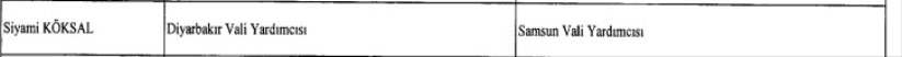 Diyarbakır Vali Yardımcısı Siyami Köksal Samsun'a Atandı
