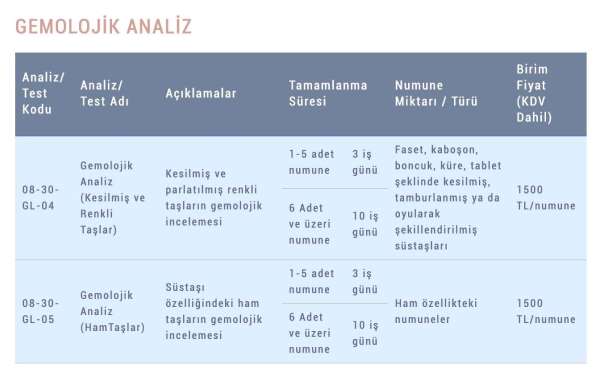 Maden Tetkik ve Arama Genel Müdürlüğü analiz fiyatlarını yüzde 400 artırdı