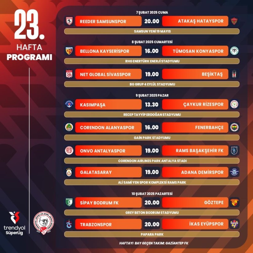 Trendyol Süper Lig'de 23. hafta programı açıklandı: Samsunspor ne zaman oynayacak?