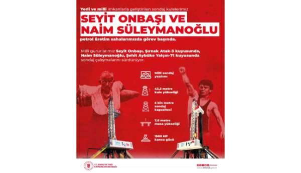 Milli sondaj kuleleri 'Seyit Onbaşı' ve 'Naim Süleymanoğlu' sahada