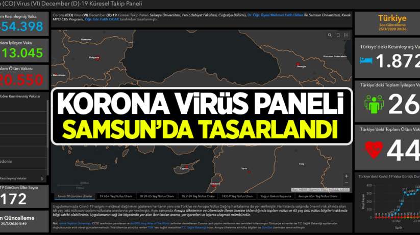 Korona Virüs Küresel Takip Paneli Samsun'da tasarlandı