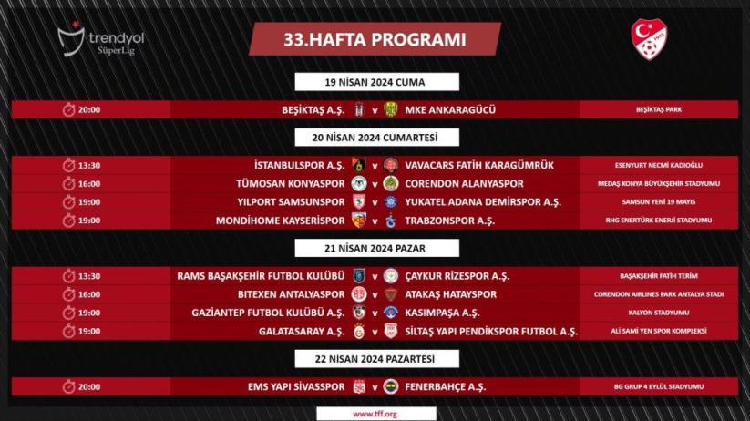 Trendyol Süper Lig'de 33. hafta programı açıklandı. Samsunspor maçı ne zaman?