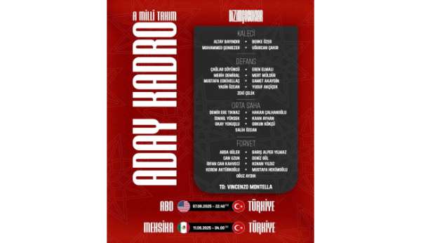 A Milli Takım'ın, ABD ve Meksika maçları aday kadrosu açıklandı