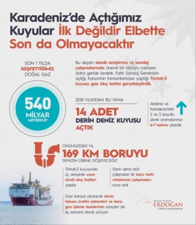 Cumhurbaşkanı Erdoğan: Karadeniz'de açtığımız kuyular ilk değildir elbette son da olmayacaktır