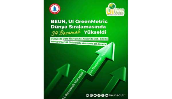 BEUN, GreenMetric Dünya Üniversiteleri Sıralaması'nda 34 basamak yükseldi