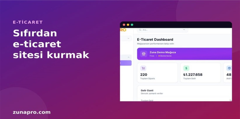 Sıfırdan E-Ticaret Sitesi Kurmak: İlk Siparişe Kadar Adım Adım