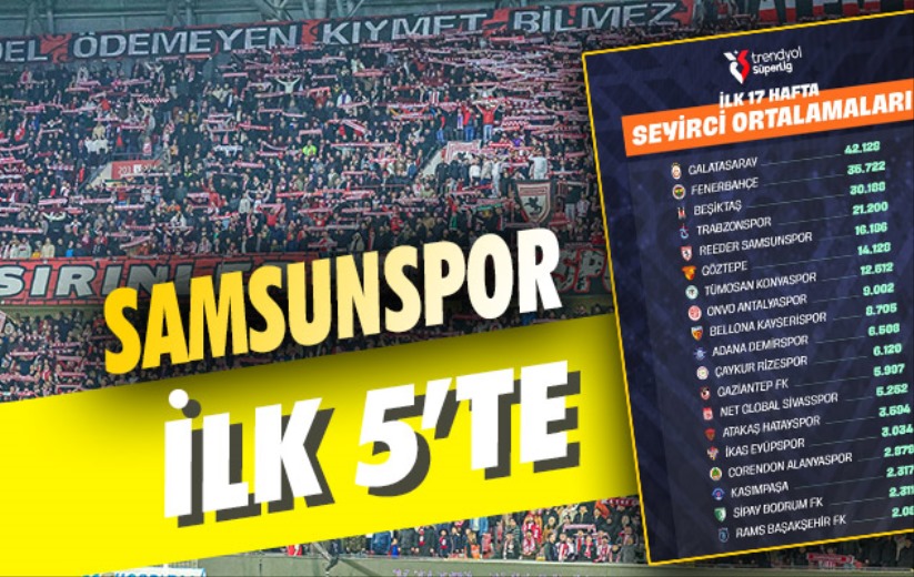 Samsunspor İlk 5'te 