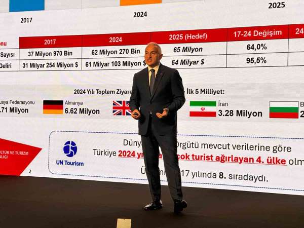 Hızlı teslimat pazarı 2025'te zirveye ulaştı