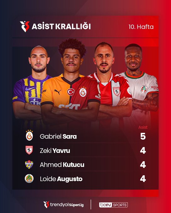 Gol Pasında Zeki Yavru Farkı