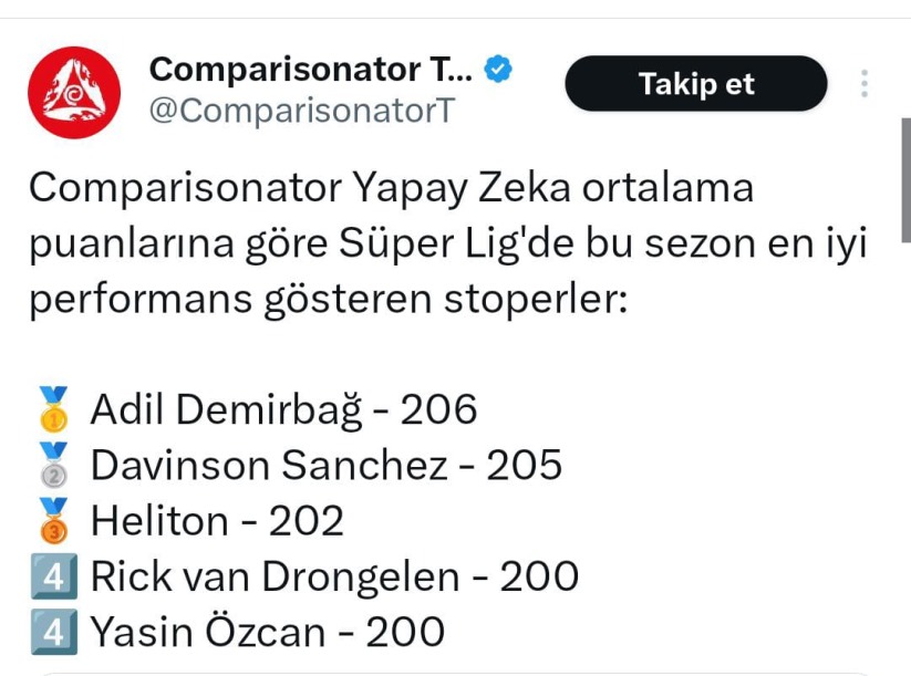 Van Drongelen En İyi Stoperler Arasında