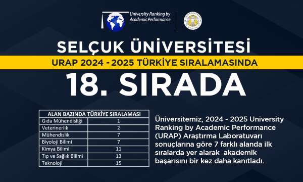 Selçuk Üniversitesi, URAP sıralamasında 18'inci sıraya yükseldi