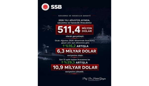Savunma Sanayii Başkanı Görgün: 'Savunma ve havacılık ihracatımız Ağustos'ta 511,4 milyon dolar olarak gerçekl