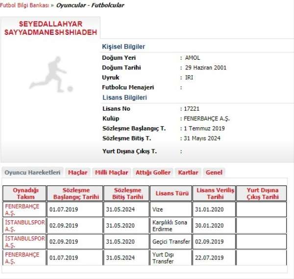 Allahyar, Fenerbahçe'ye geri döndü 