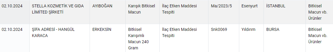 Tarım Bakanlığı hileli gıda yapan firmaları açıkladı: İşte o liste