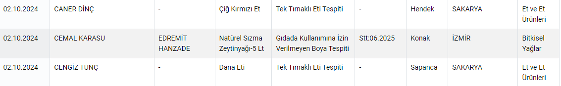 Tarım Bakanlığı hileli gıda yapan firmaları açıkladı: İşte o liste