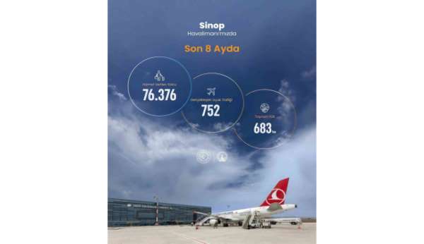 Sinop Havalimanında 8 aylık veriler açıklandı