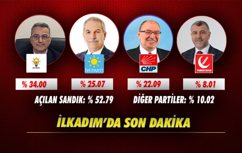 Samsun İlkadım Belediyesi seçiminde son dakika!
