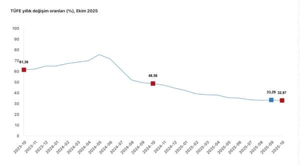 Cumhurbaşkanı Yardımcısı Yılmaz: 'Türkiye ekonomisi, dezenflasyonun kalıcı tesisinde başarıya ulaşacaktır'