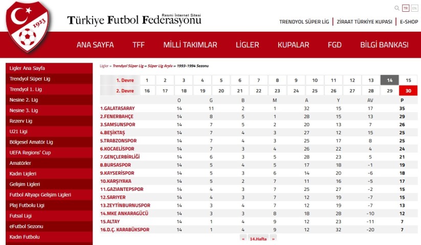 Samsunspor tarih yazıyor: 93-94 sezonu