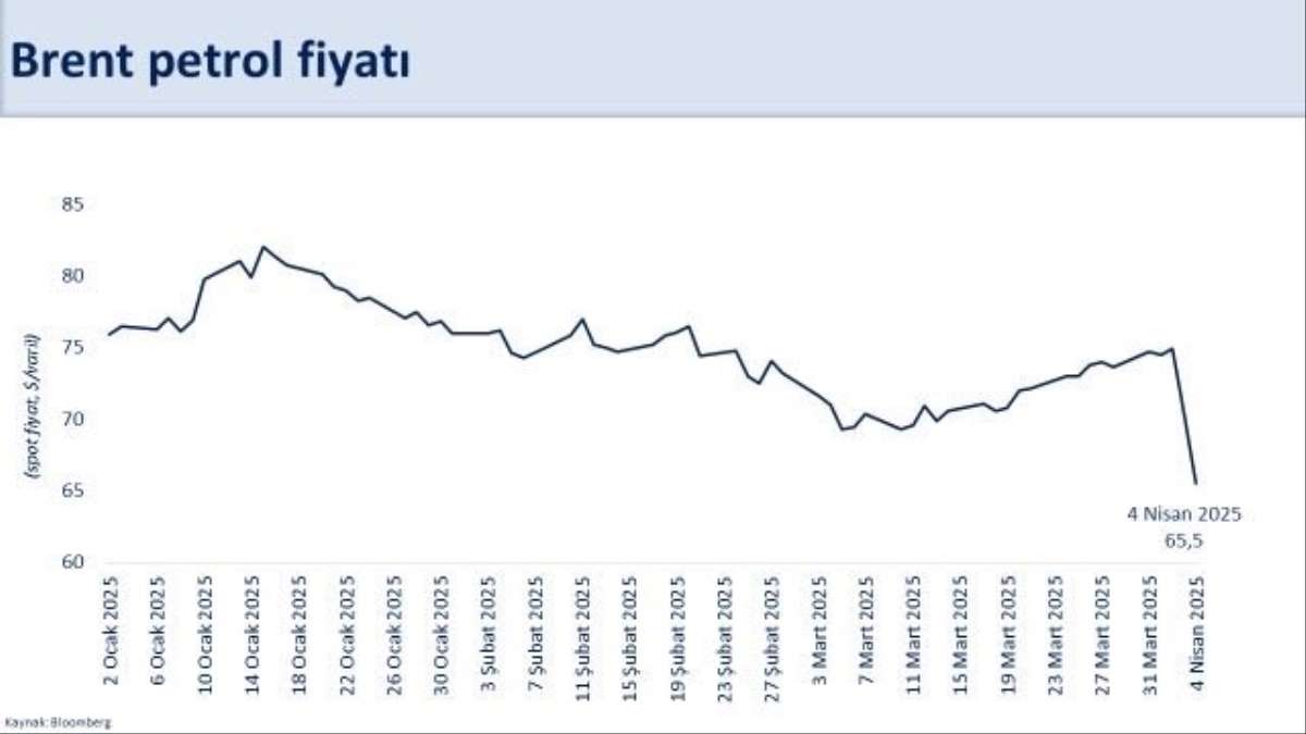 Bakan Şimşek: 'Yıllık dış ticaret açığı 7,3 milyar dolar iyileşerek 84,5 milyar dolar gerçekleşti'
