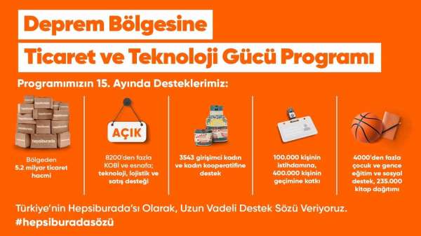 Deprem bölgesinde Hepsiburada ile e-ticaret yapan işletmelerin satış hacmi 5,2 milyar TL'ye ulaştı