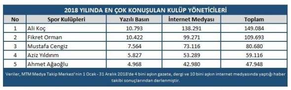 MTM sporda son bir yılın raporunu oluşturdu