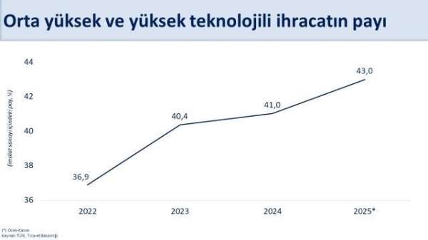 Cumhurbaşkanı Yardımcısı Yılmaz: 'Küresel ticarette artan korumacılık eğilimlerine ve zayıf dış talep şartları