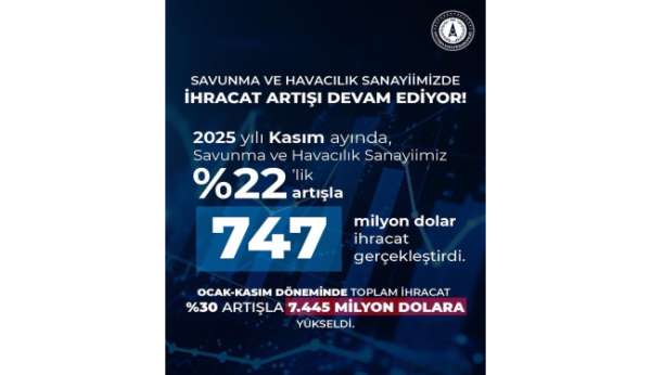 Türkiye savunma ve havacılık ihracatında tarihi rekor