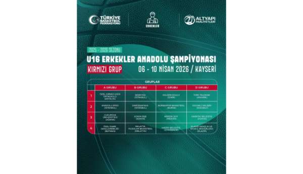 Türkiye 16 Erkekler Anadolu Şampiyonası Kayseri'de