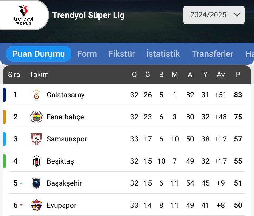 İstanbul'a Karşı Tek Başına