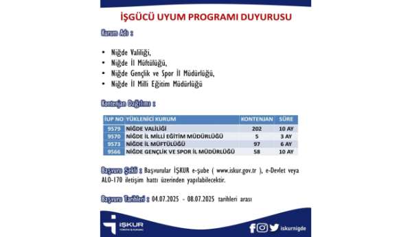 Niğde'de kamu kurumlarına geçici süreli personel alımı yapılacak