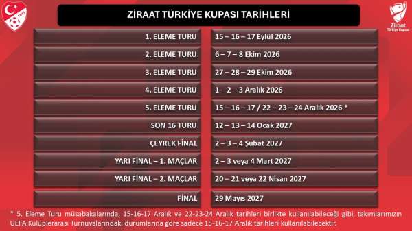 Ziraat Türkiye Kupası tarihleri belirlendi