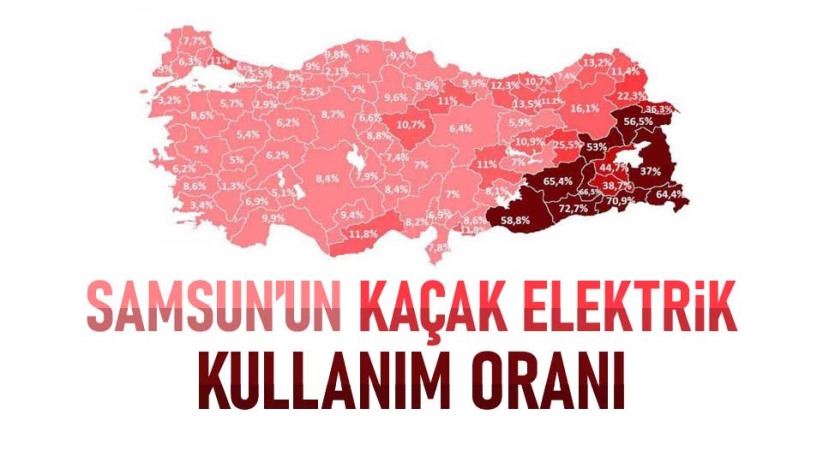 Samsun'un kaçak elektrik kullanımı