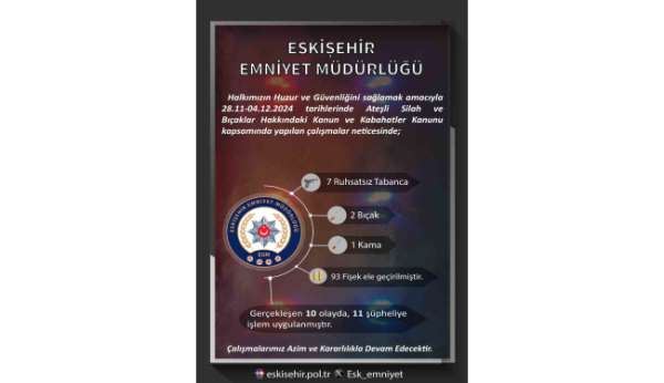 Ateşli silahlar ve bıçaklarla ilgili çalışmada 11 şüpheliye işlem yapıldı