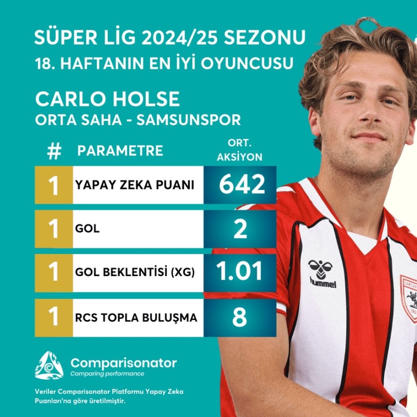 Haftanın Futbolcusu Carlo Holse