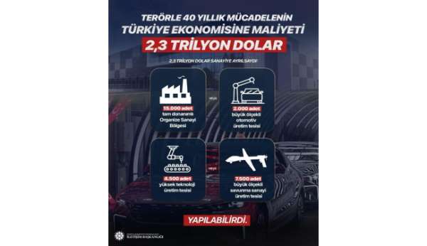 Teröre 40 yıllık süreçte toplam 2,3 trilyon dolar harcandı