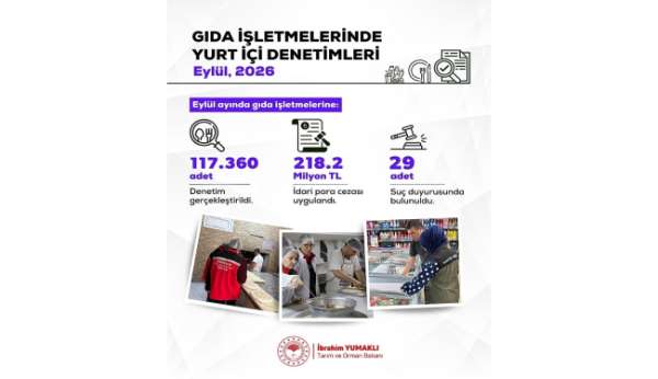 Bakan Yumaklı: 'Uygunsuzluk tespit edilen işletmelere; 218.2 milyon lira idari para cezası uygulandı'