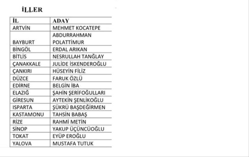 Erdoğan'ın açıklayacağı isimler belli oldu! İşte Samsun ve diğer iller için açıklanacak isimler
