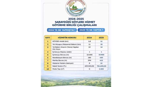 Saraydüzü köylerinde hizmet seferberliği