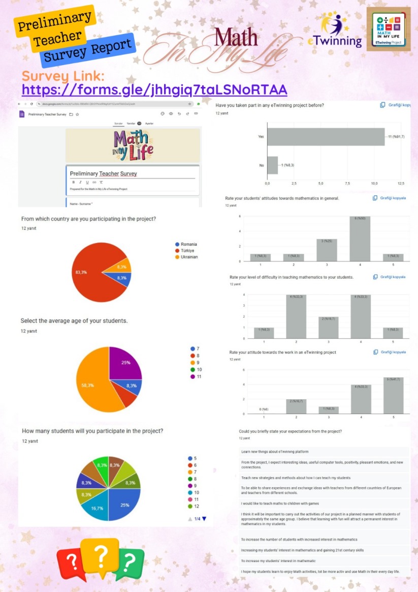 Cahit Zarifoğlu İlkokulu Öğrencilerinden eTwinning Projesi