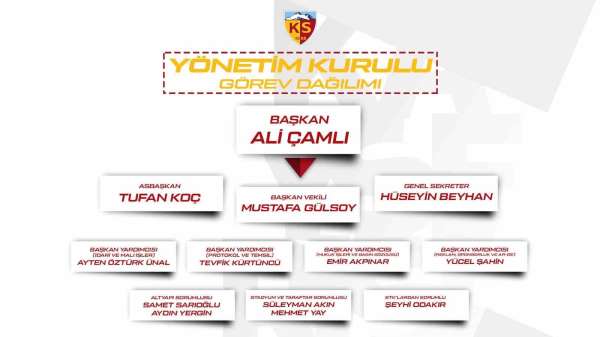 Kayserispor yönetimi görev dağılımı yaptı