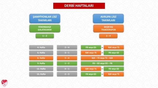 TFF, 2026-2027 sezonu Trendyol Süper Lig fikstür çekimi detaylarını açıkladı