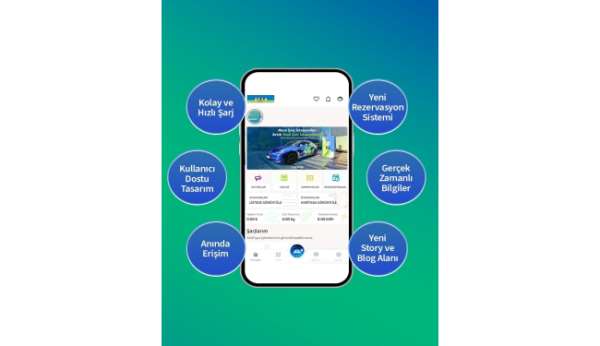 Aksa Şarj, mobil uygulamasını yeniledi