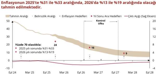 Merkez Bankası Başkanı Karahan: 'Sıkı para politikamızın sonuçlarını kademeli bir şekilde almaya devam ediyoru