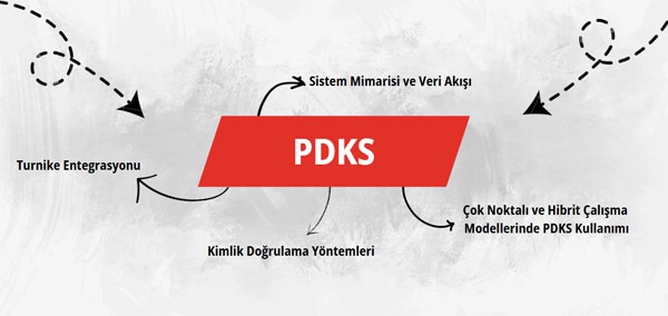 Modern Personel Devam Kontrol Sistemlerinin Teknolojik ve Organizasyonel Yönleri