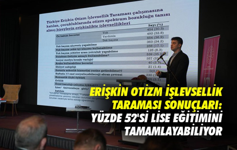Erişkin otizm işlevsellik taraması sonuçları: Yüzde 52'si lise eğitimini tamamlayabiliyor