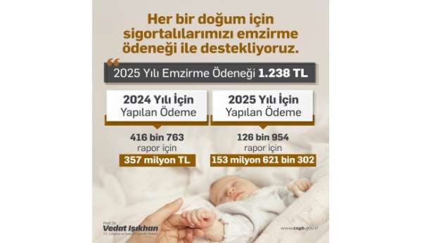 Bakan Işıkhan: '2024 yılında 357 milyon TL'ye ulaşan emzirme ödeneği sağladık, bu sene sağladığımız destek mik