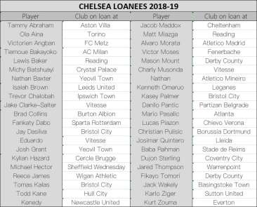 Chelsea'nin 42 futbolcusu kirada